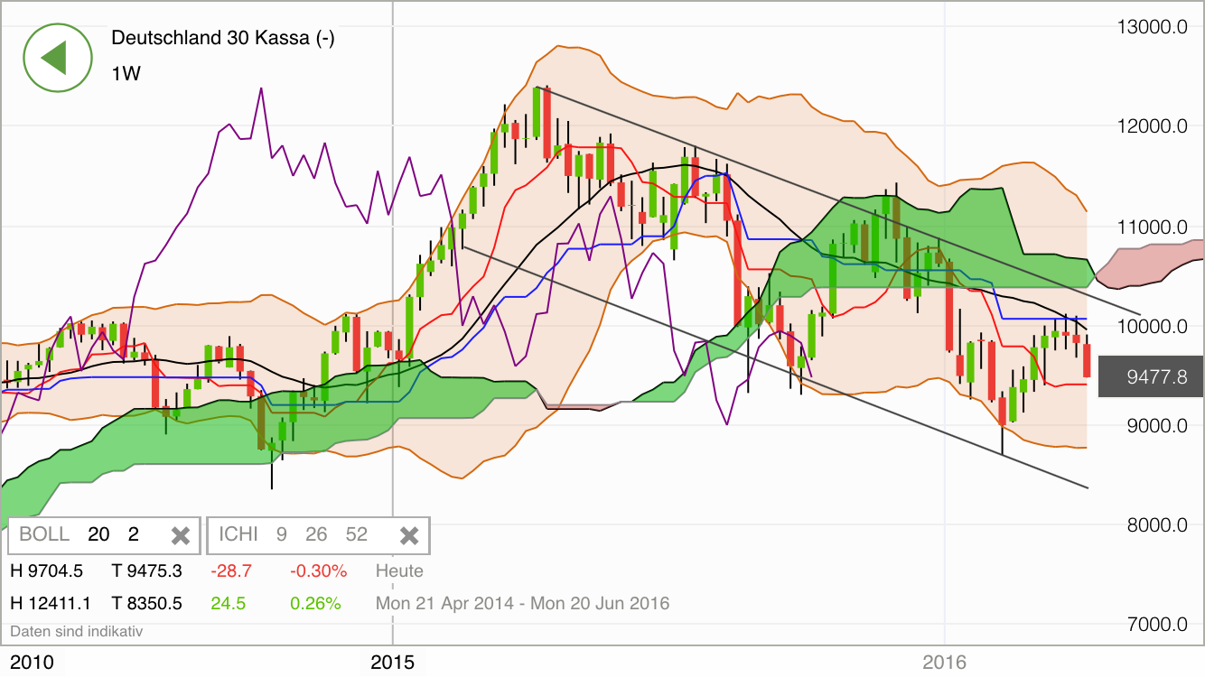 2016 QV DAX-DJ-GOLD-EURUSD-JPY 906020