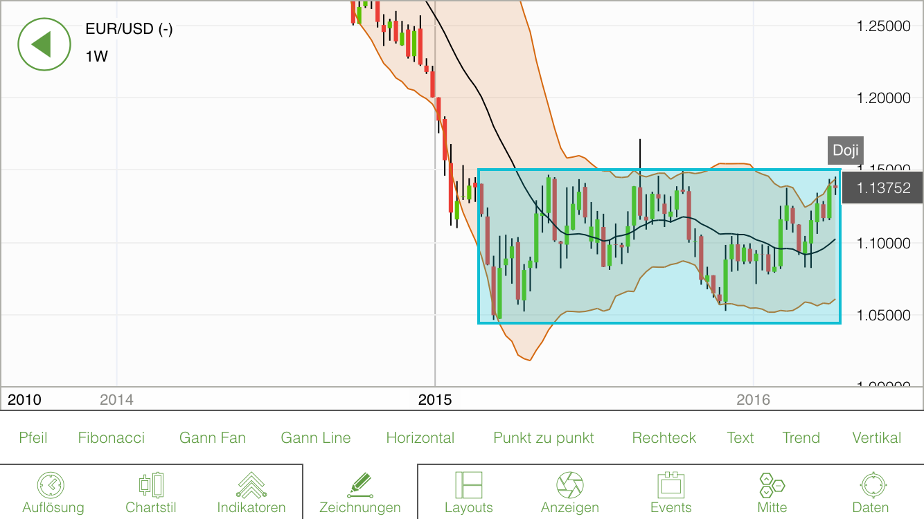 2016 QV DAX-DJ-GOLD-EURUSD-JPY 906023