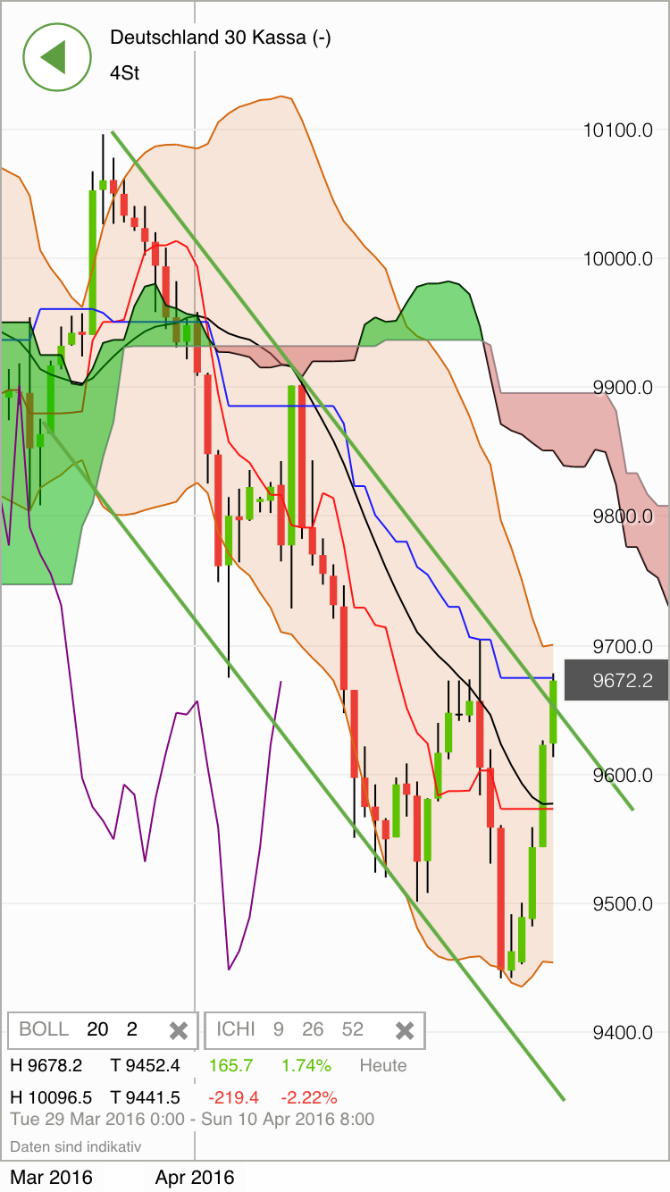 2016 QV DAX-DJ-GOLD-EURUSD-JPY 906247