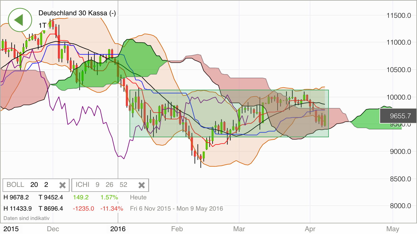 2016 QV DAX-DJ-GOLD-EURUSD-JPY 906276