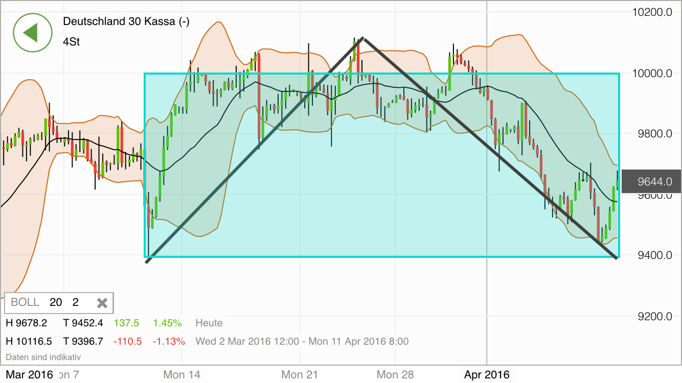 2016 QV DAX-DJ-GOLD-EURUSD-JPY 906282