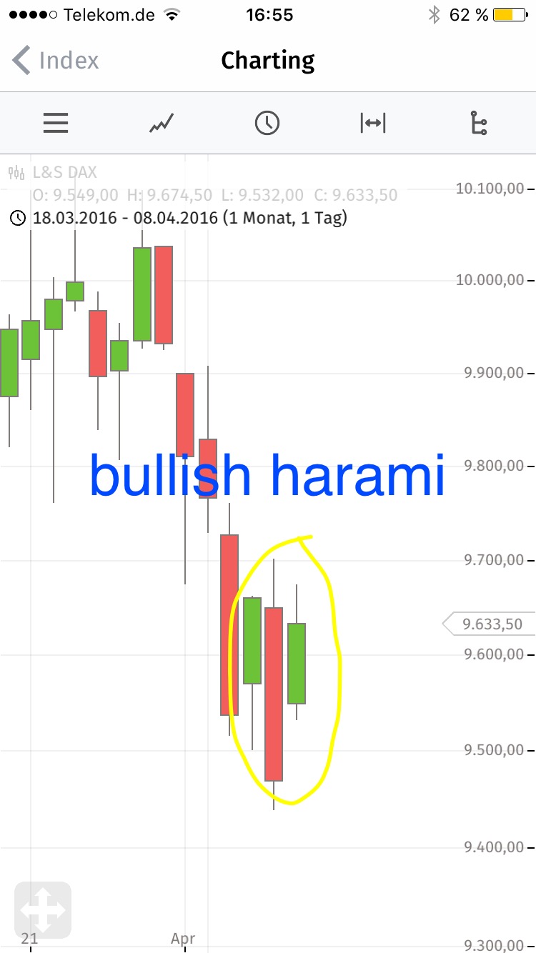 2016 QV DAX-DJ-GOLD-EURUSD-JPY 906284