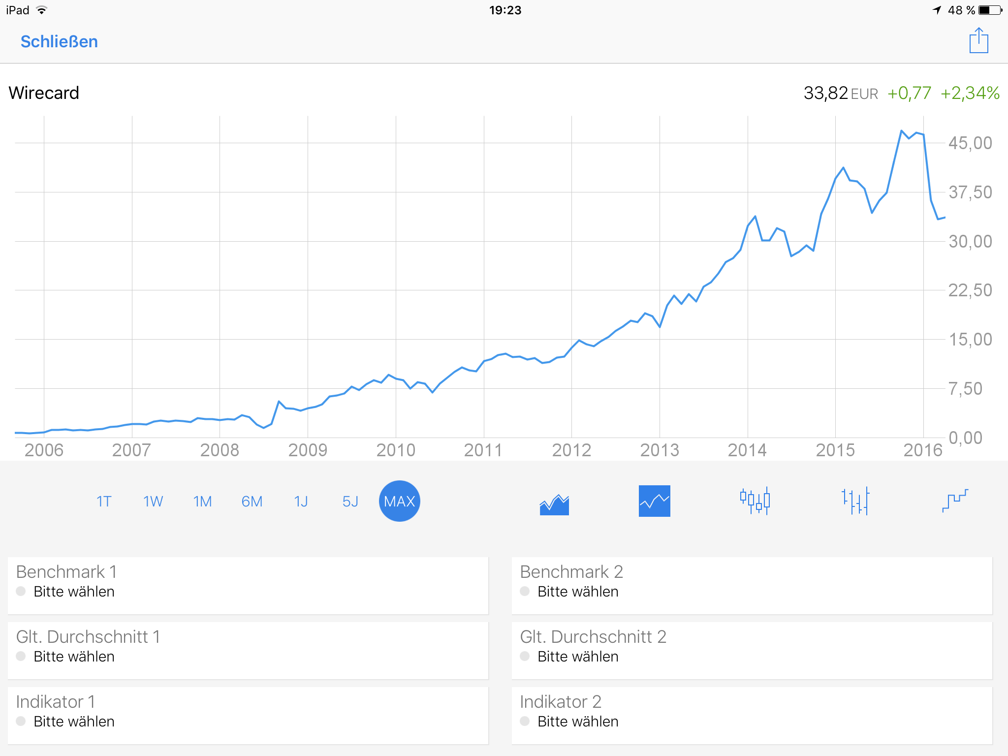 Wirecard AG: Mobile Payment und Risikomanagement 906318