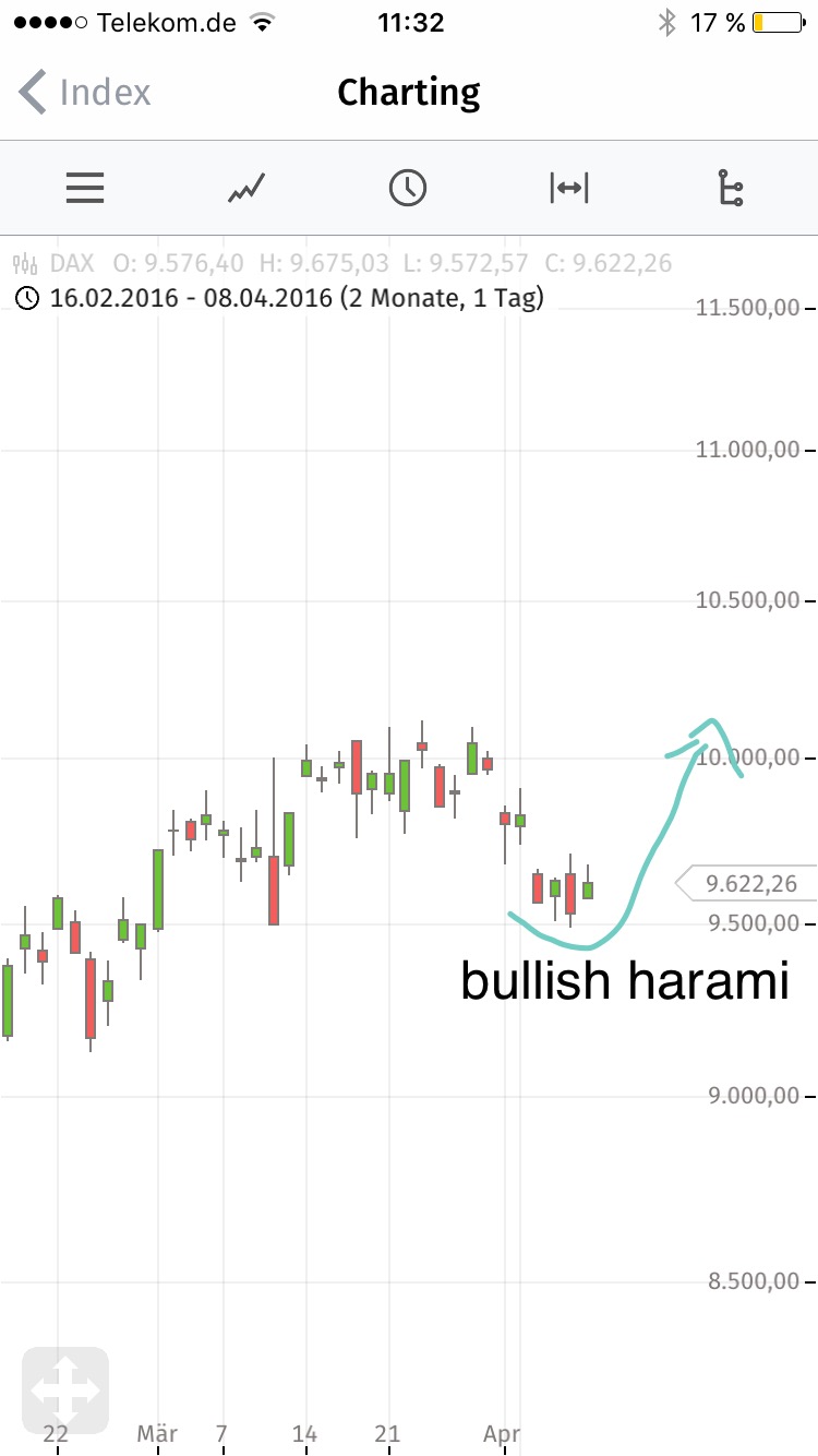 QuoVadisDax - das Original - Nachfolgethread 906422