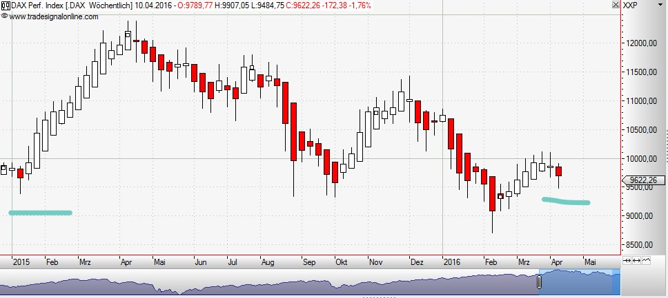 QuoVadisDax - das Original - Nachfolgethread 906423