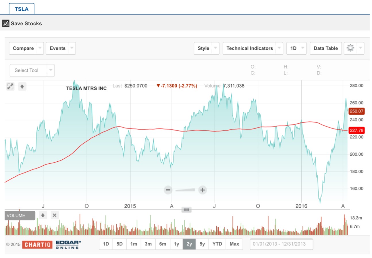 Tesla Model S 22-Jun-2012 die CHANCE 906593