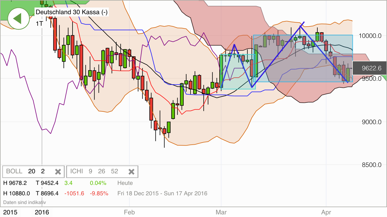 QuoVadisDax - das Original - Nachfolgethread 906612
