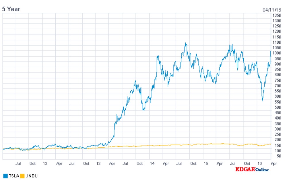 Tesla Model S 22-Jun-2012 die CHANCE 906671