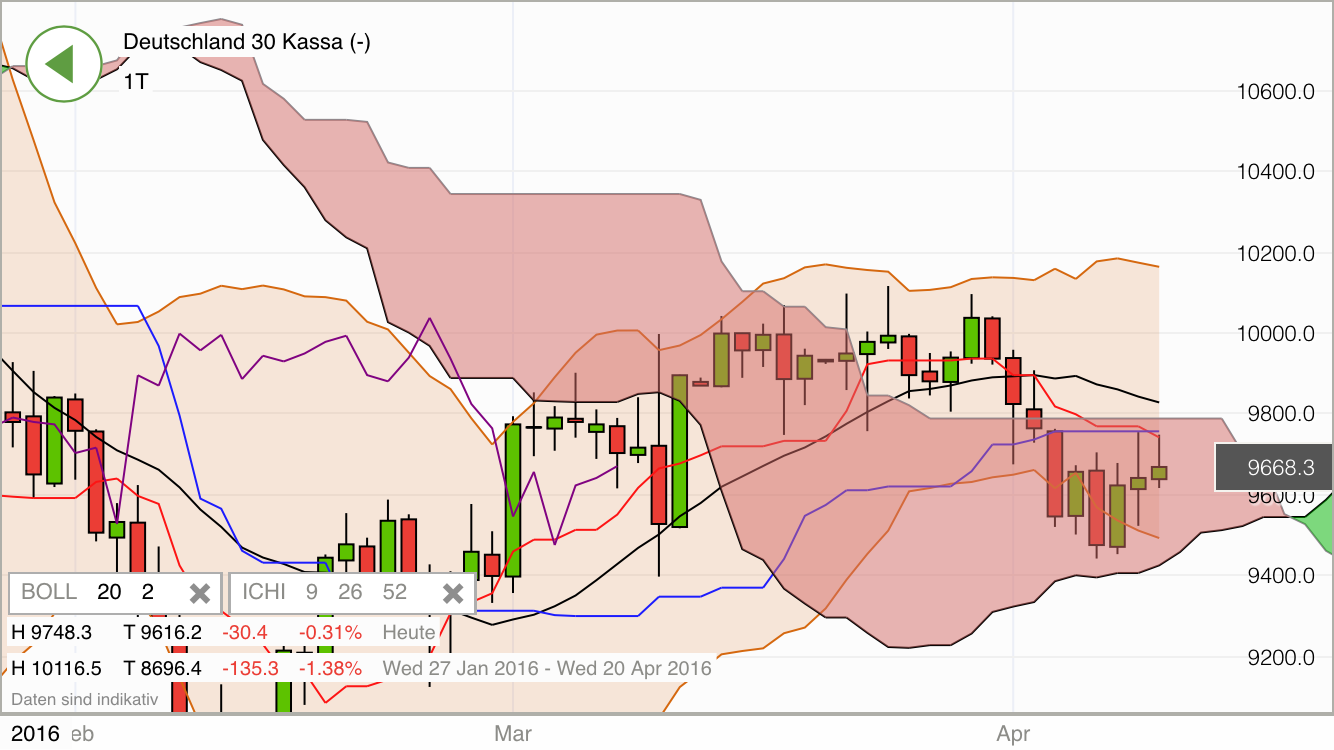 2016 QV DAX-DJ-GOLD-EURUSD-JPY 907039