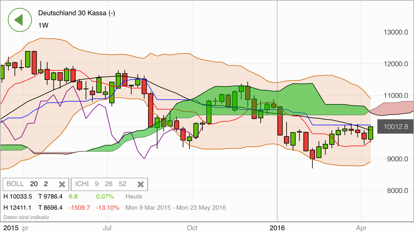 2016 QV DAX-DJ-GOLD-EURUSD-JPY 907376