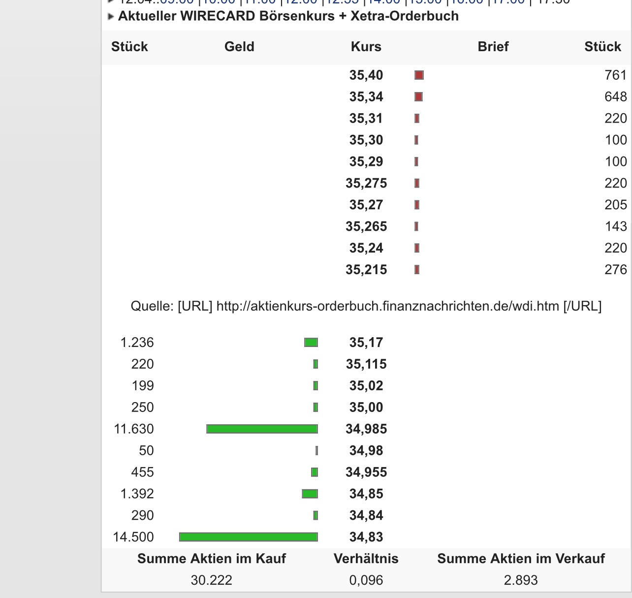 Wirecard 2014 - 2025 907538