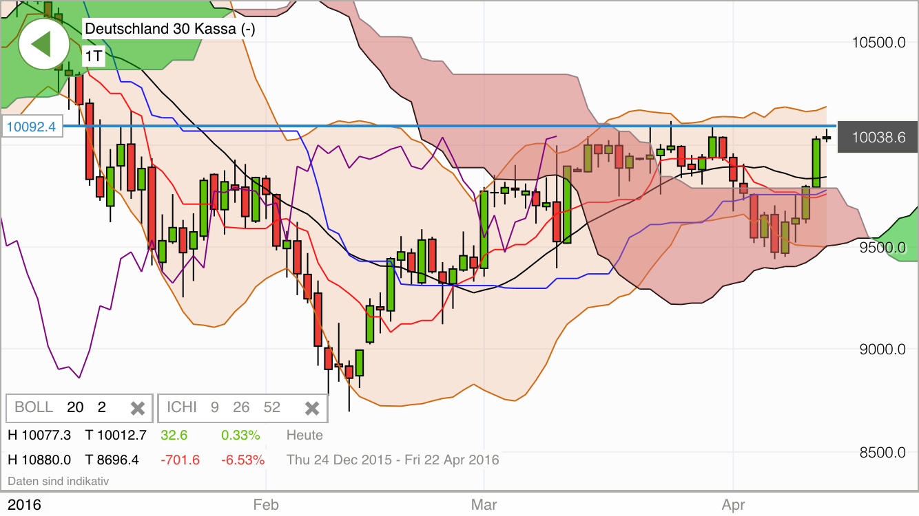 2016 QV DAX-DJ-GOLD-EURUSD-JPY 907659