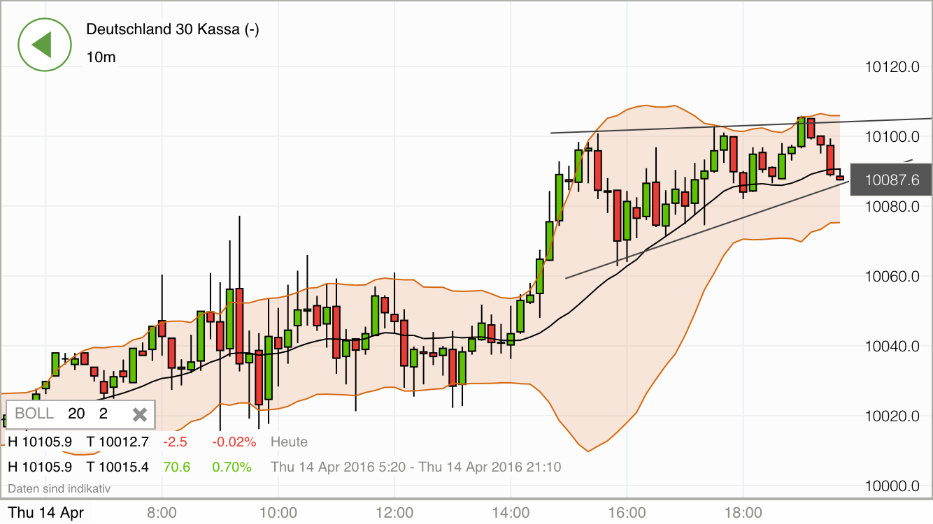 2016 QV DAX-DJ-GOLD-EURUSD-JPY 907750