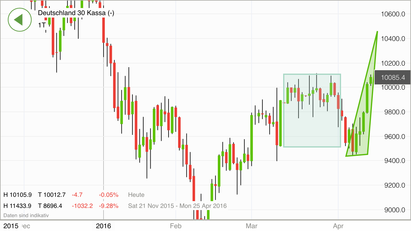 2016 QV DAX-DJ-GOLD-EURUSD-JPY 907756