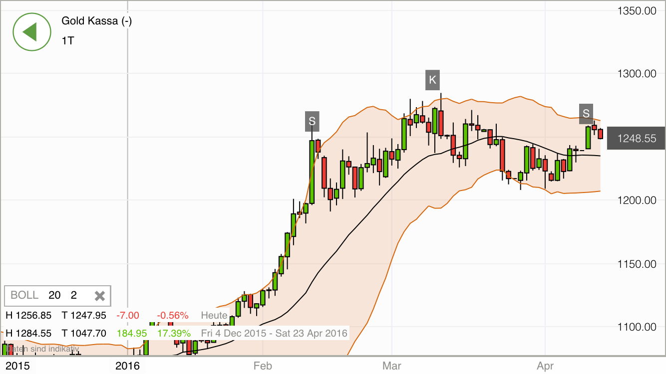2016 QV DAX-DJ-GOLD-EURUSD-JPY 907789