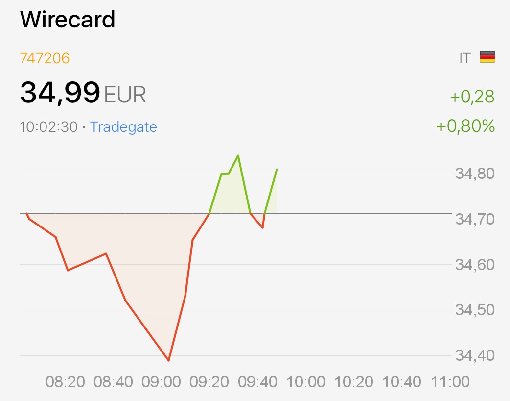 Wirecard 2014 - 2025 907856