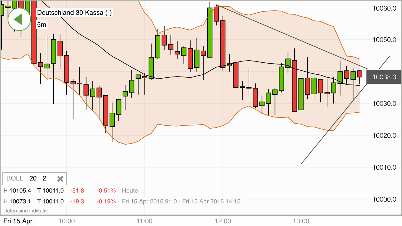 2016 QV DAX-DJ-GOLD-EURUSD-JPY 907921
