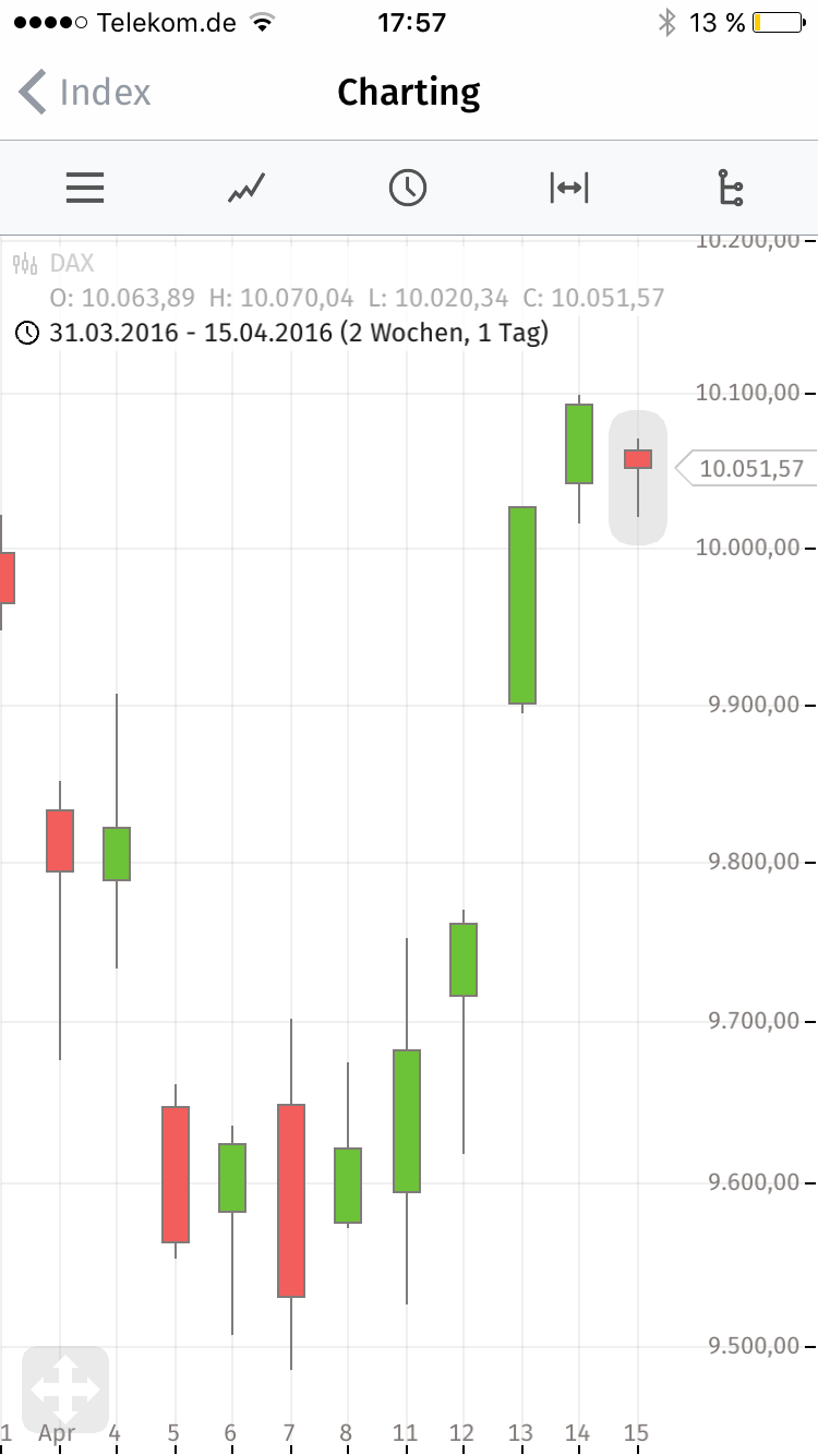 2016 QV DAX-DJ-GOLD-EURUSD-JPY 907954