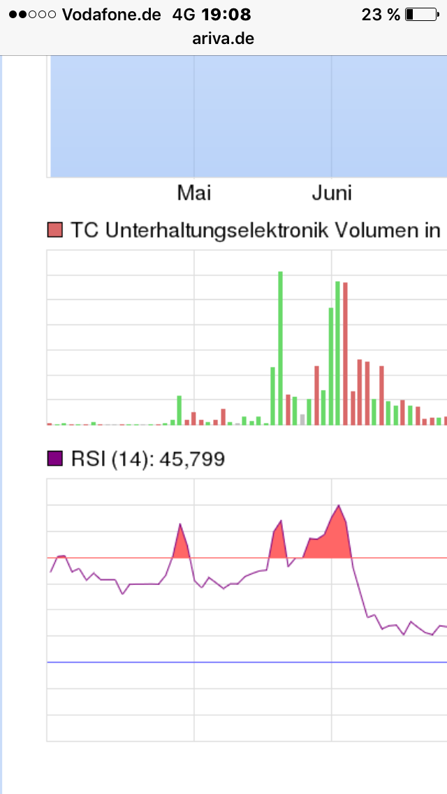 Fernsehfee 3.0 907971