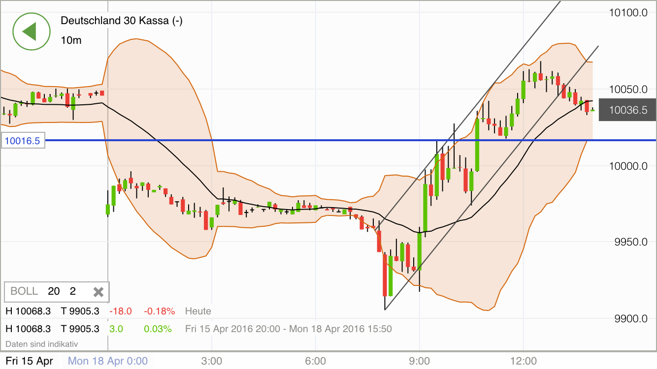 2016 QV DAX-DJ-GOLD-EURUSD-JPY 908396