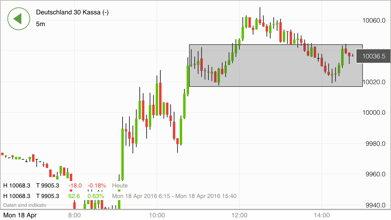 2016 QV DAX-DJ-GOLD-EURUSD-JPY 908413