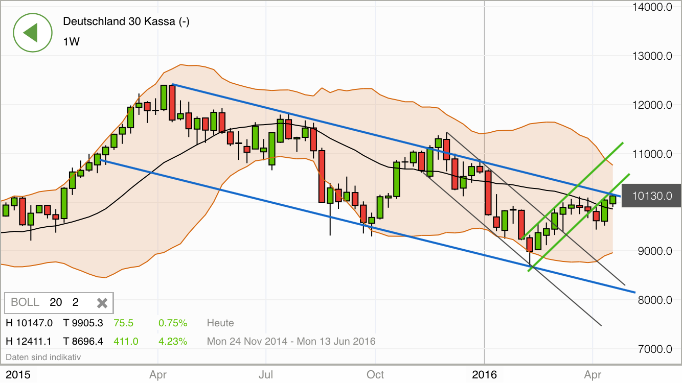 2016 QV DAX-DJ-GOLD-EURUSD-JPY 908435