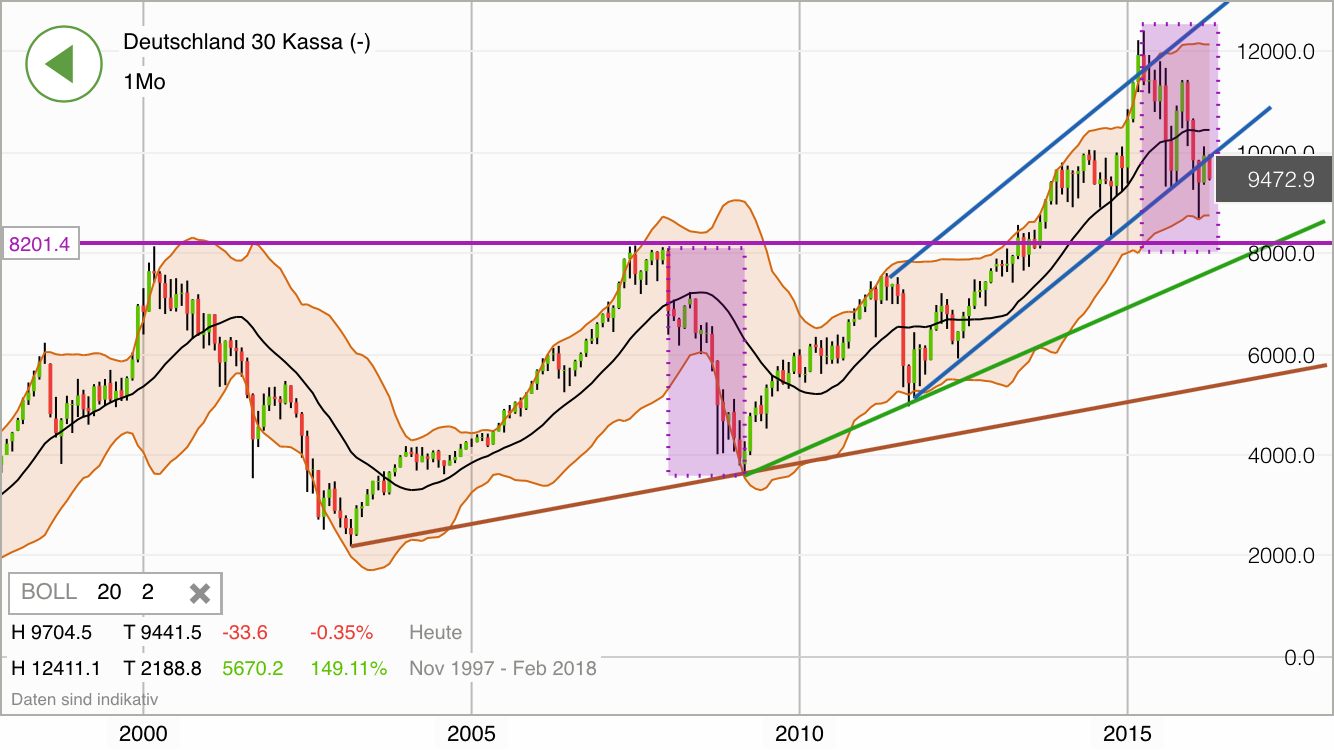 2016 QV DAX-DJ-GOLD-EURUSD-JPY 908469