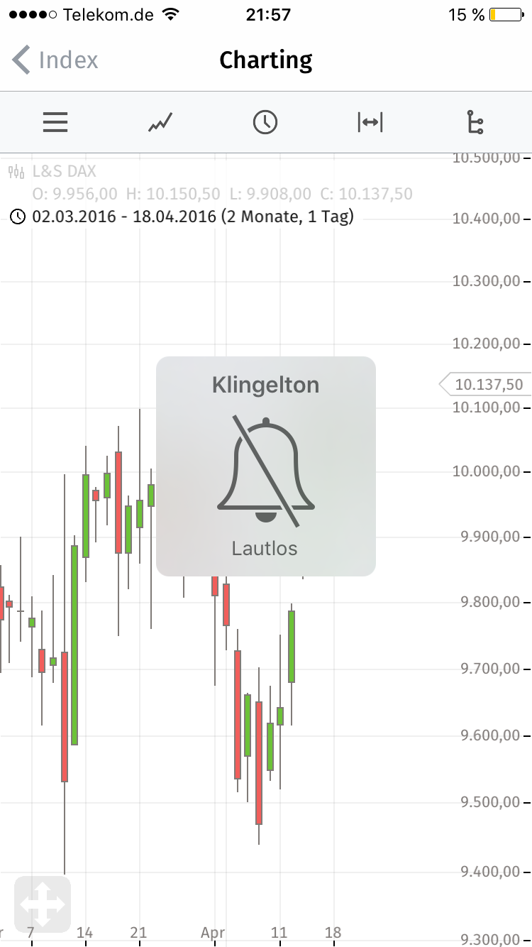 2016 QV DAX-DJ-GOLD-EURUSD-JPY 908508