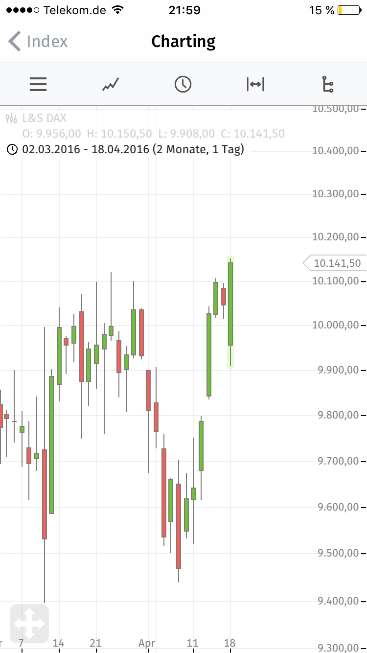 2016 QV DAX-DJ-GOLD-EURUSD-JPY 908509