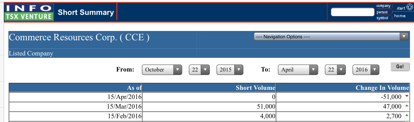 COMMERCE RESOURCES (€ 0,208) 909517