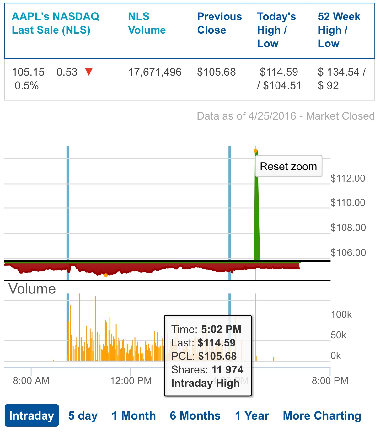 Apple Inc. - Die Story geht weiter 910037