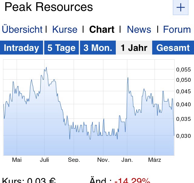 COMMERCE RESOURCES (€ 0,208) 910502