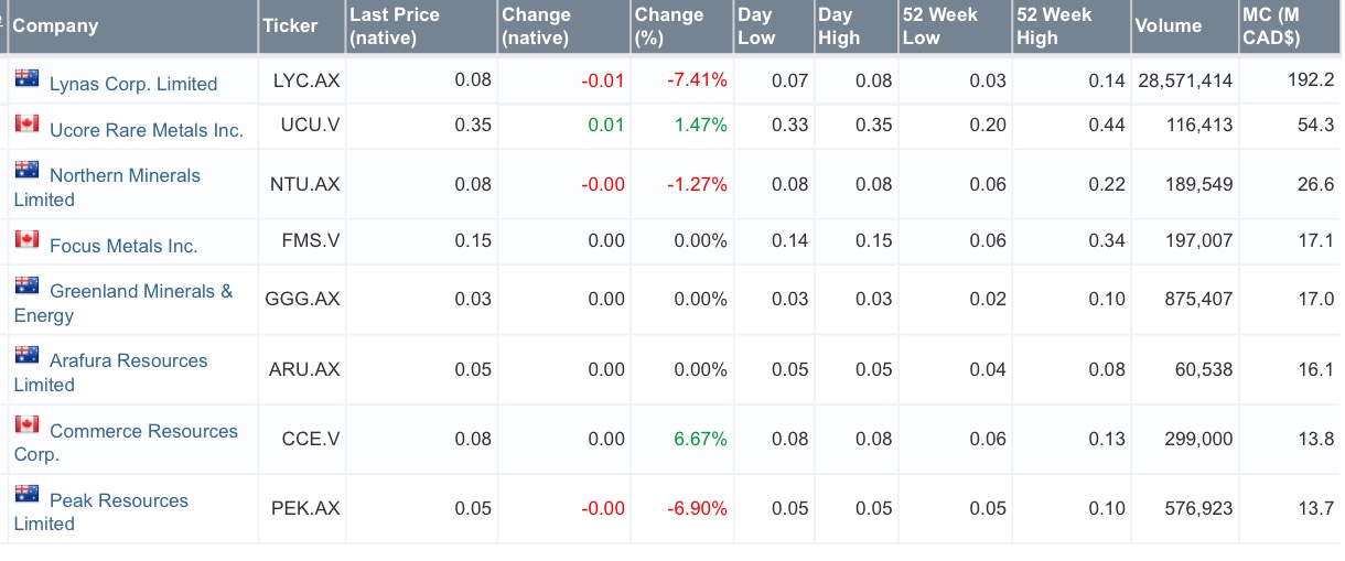 COMMERCE RESOURCES (€ 0,208) 911004
