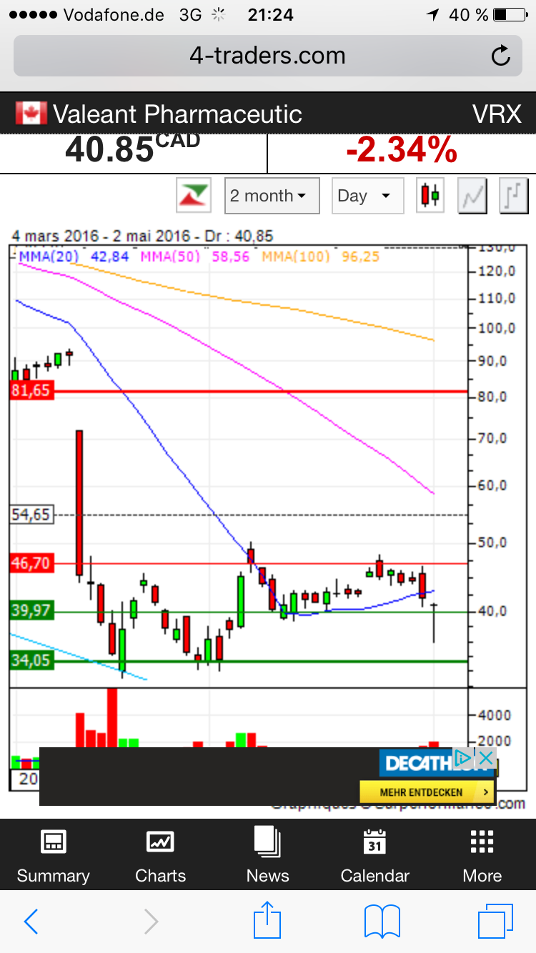 Wird hier ein Bio(Schnäppchen)vail geboten? 911714