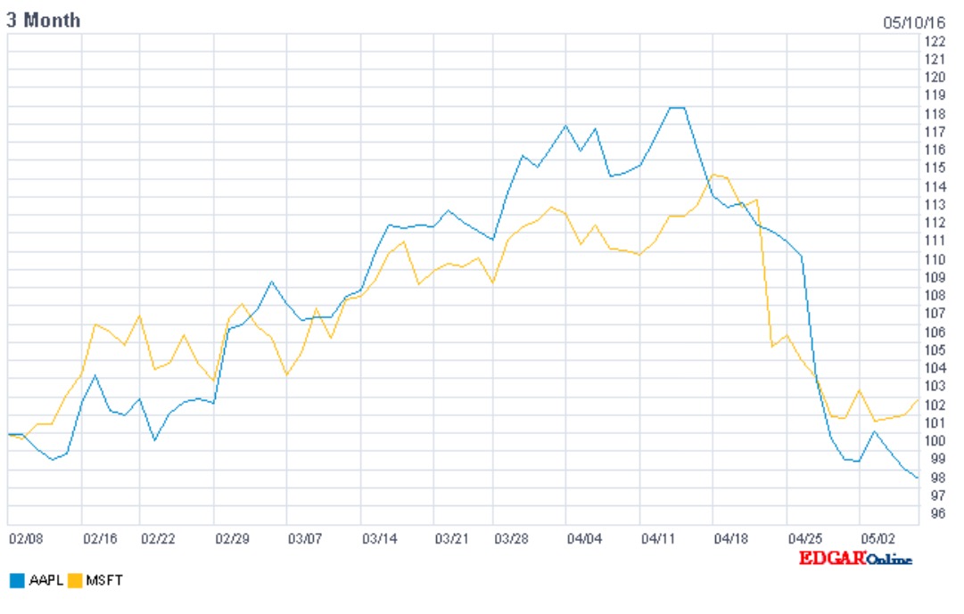 Apple Short Only 912917