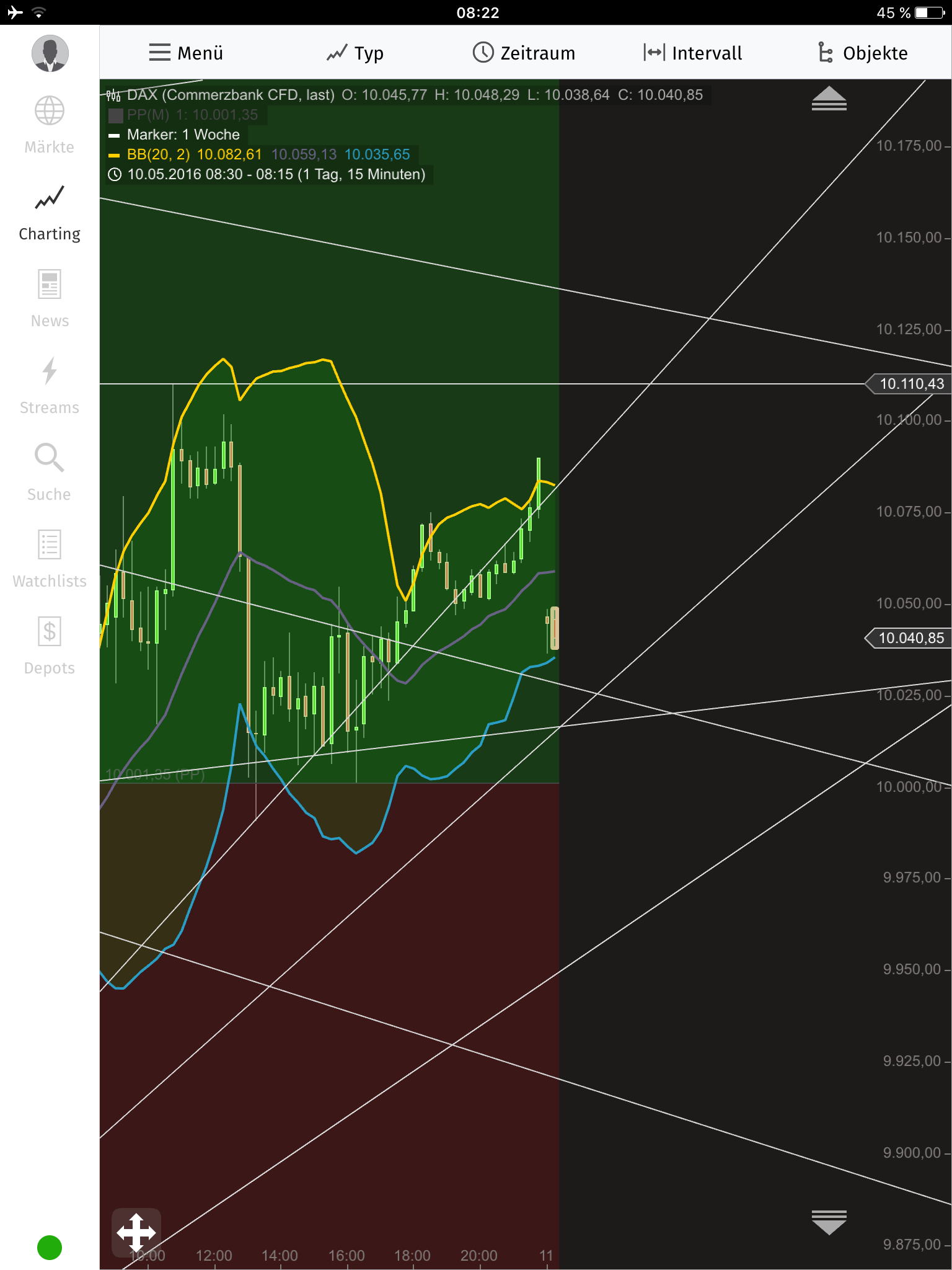 Gold und weitere interessante Anlagemöglichkeiten. 913168