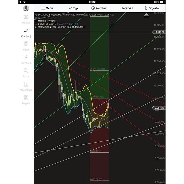 Gold und weitere interessante Anlagemöglichkeiten. 913432