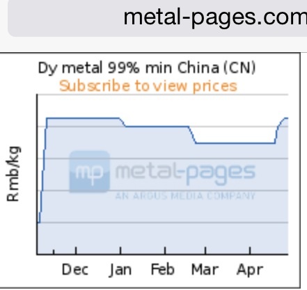 COMMERCE RESOURCES (€ 0,208) 913591