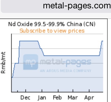 COMMERCE RESOURCES (€ 0,208) 913592