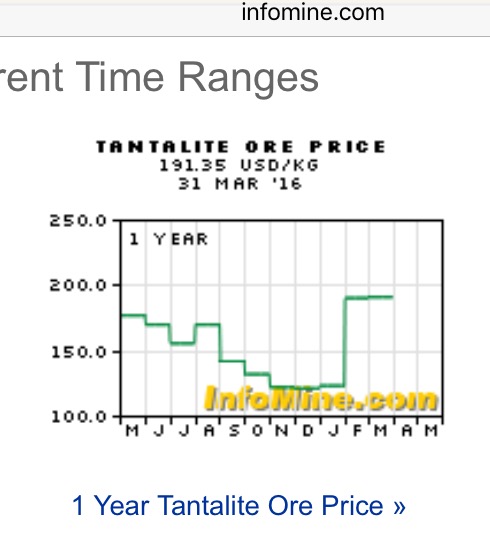COMMERCE RESOURCES (€ 0,208) 913651