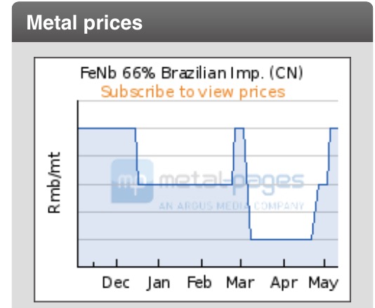 COMMERCE RESOURCES (€ 0,208) 913653