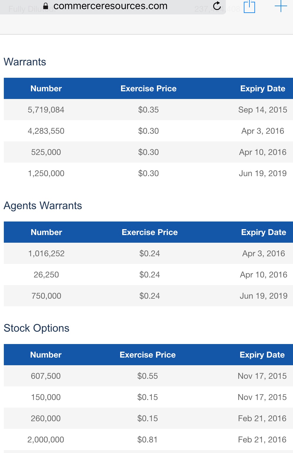 COMMERCE RESOURCES (€ 0,208) 914374