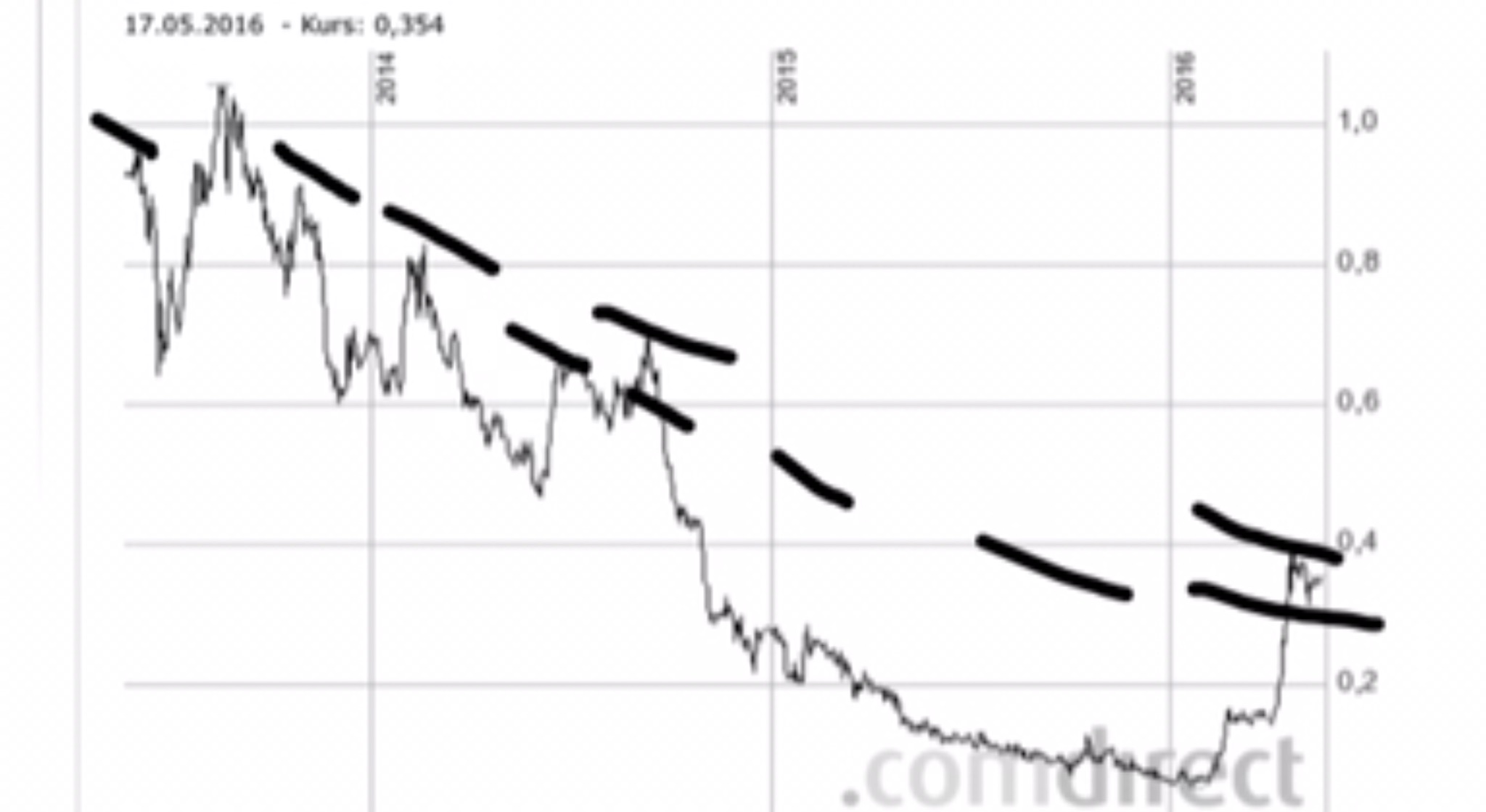 SantaCruz - angehender Silberproduzent 914404