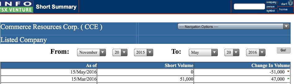 COMMERCE RESOURCES (€ 0,208) 915110