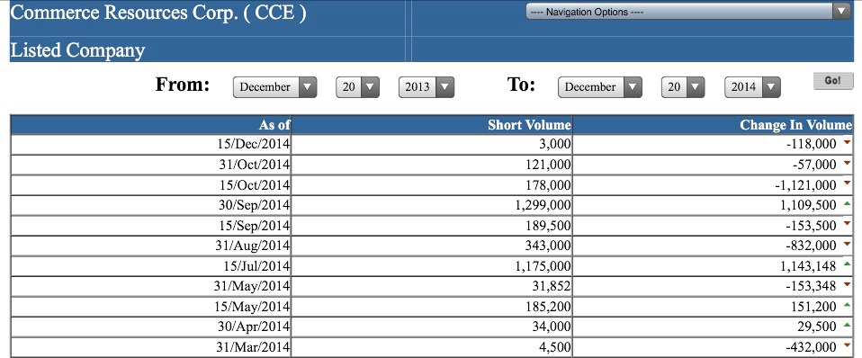 COMMERCE RESOURCES (€ 0,208) 915140