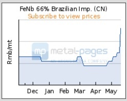 COMMERCE RESOURCES (€ 0,208) 915631