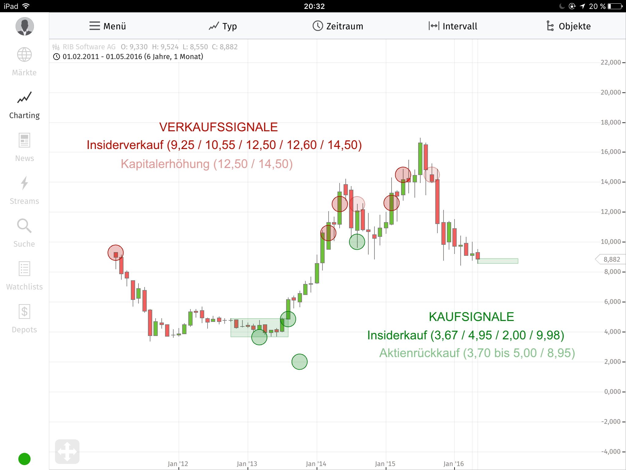 RIB Software AG 915905