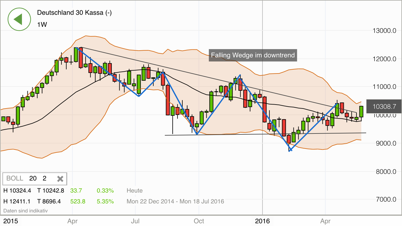 2016 QV DAX-DJ-GOLD-EURUSD-JPY 916831