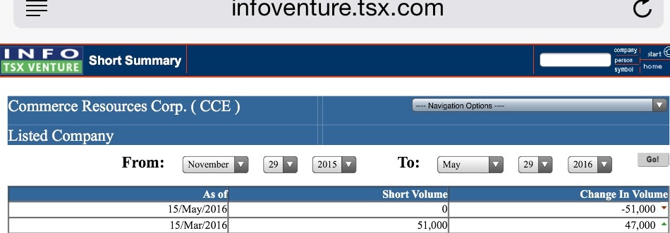 COMMERCE RESOURCES (€ 0,208) 916853