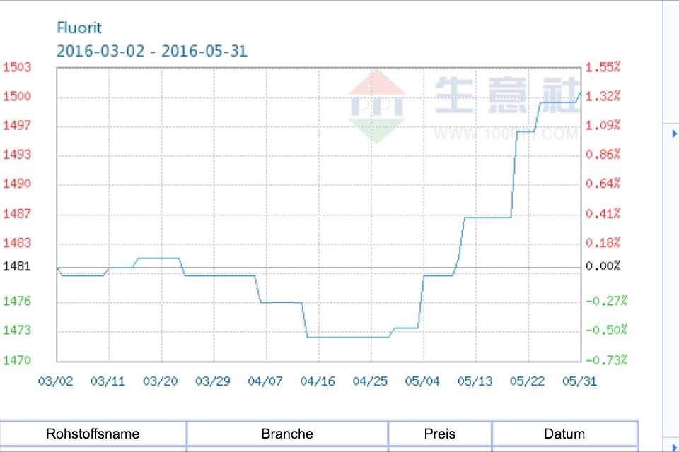 COMMERCE RESOURCES (€ 0,208) 917251